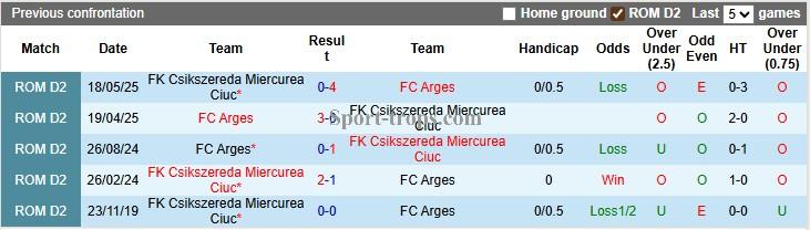 Nhận định, soi kèo Arges vs Csikszereda Ciuc, 22h30 ngày 2/8: Tân binh bắt nạt tân binh - Ảnh 3